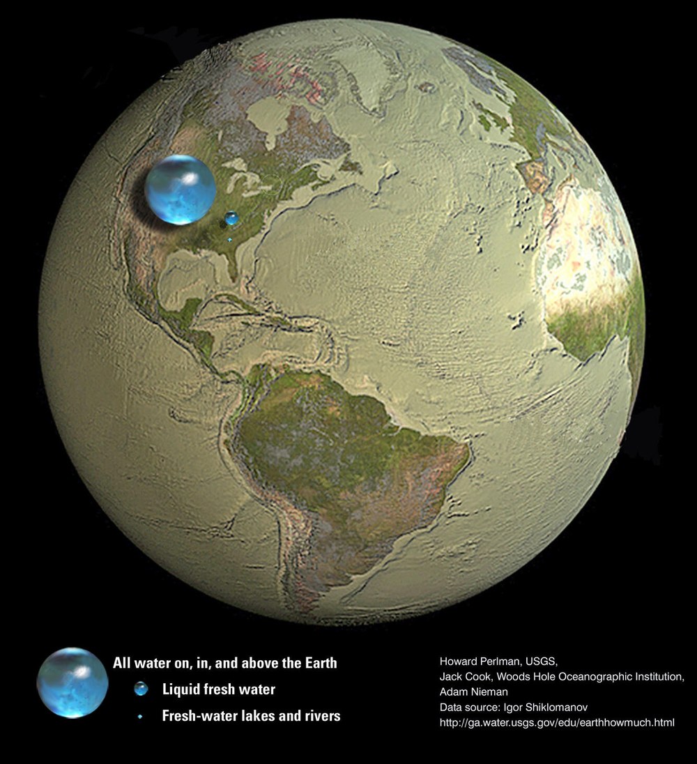 Sustainable Forestry Initiative (SFI®) Report: Why Best Management Practices Matter As shown by the small dot about the size of the period at the end of this sentence, freshwater rivers and lakes comprise just 0.3% of the Earthʼs total water. Graphic provided by Chuck Coup.