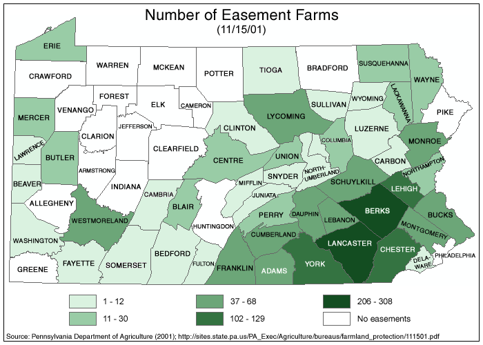 Number of Easement Farms