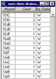 Sum Table