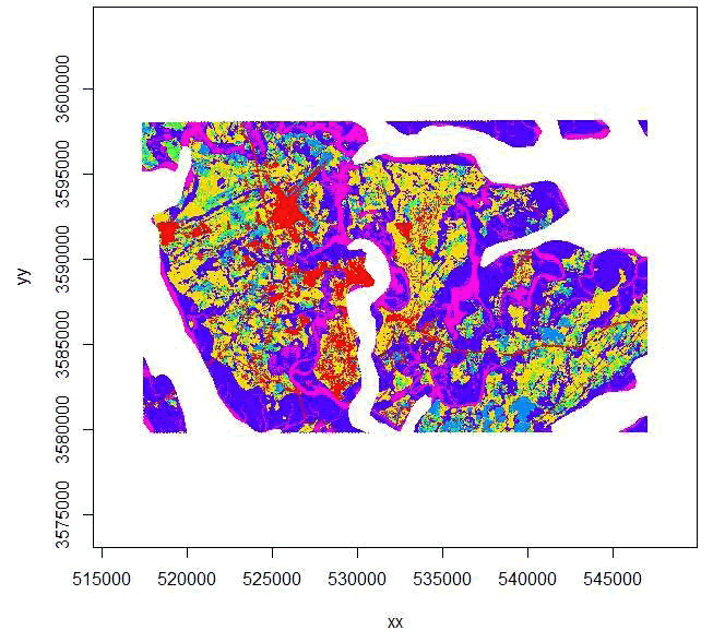 Figure 4.10