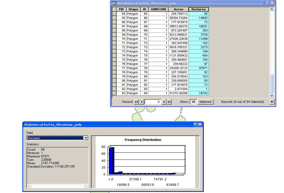 Figure 4.5