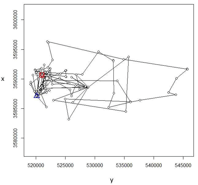 Figure 4.8